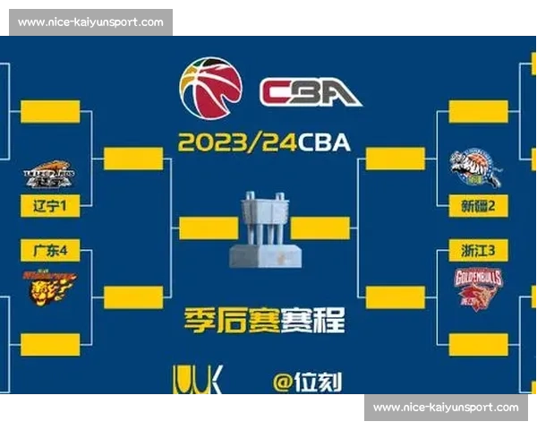 CBA主教练战术板：各队战术体系与风格解析_20260526125016