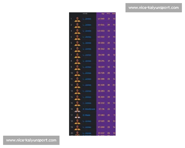 NBA 历史总得分榜：詹姆斯领衔，谁将超越？_20260526125319